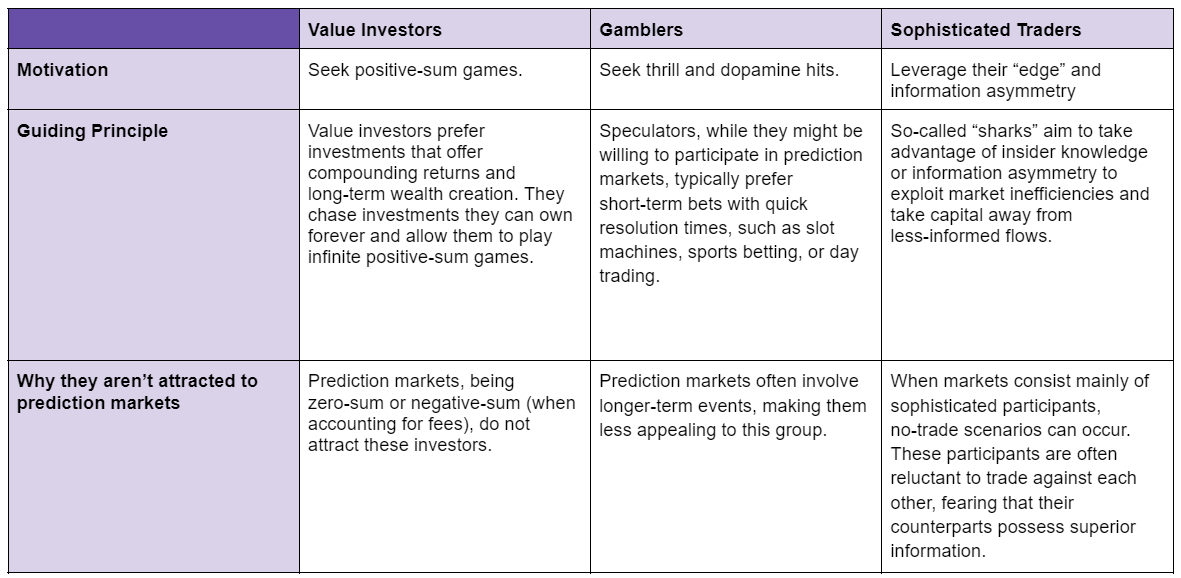 Prediction Markets 2 12 1