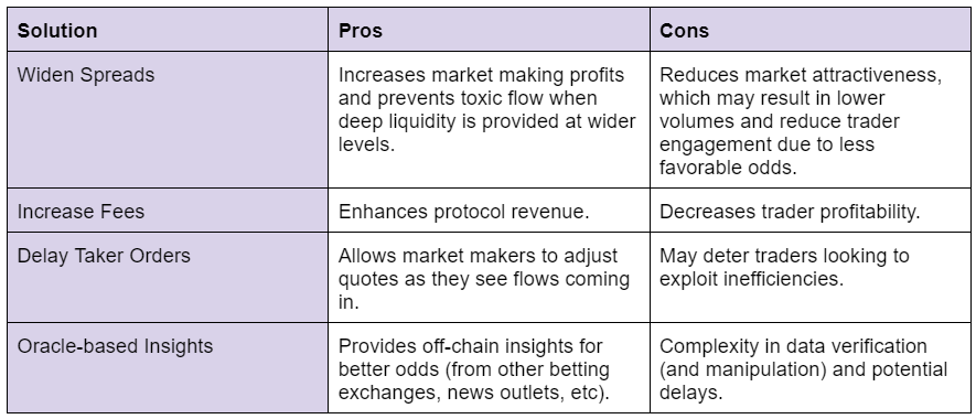 Prediction Markets 2 26 2 1
