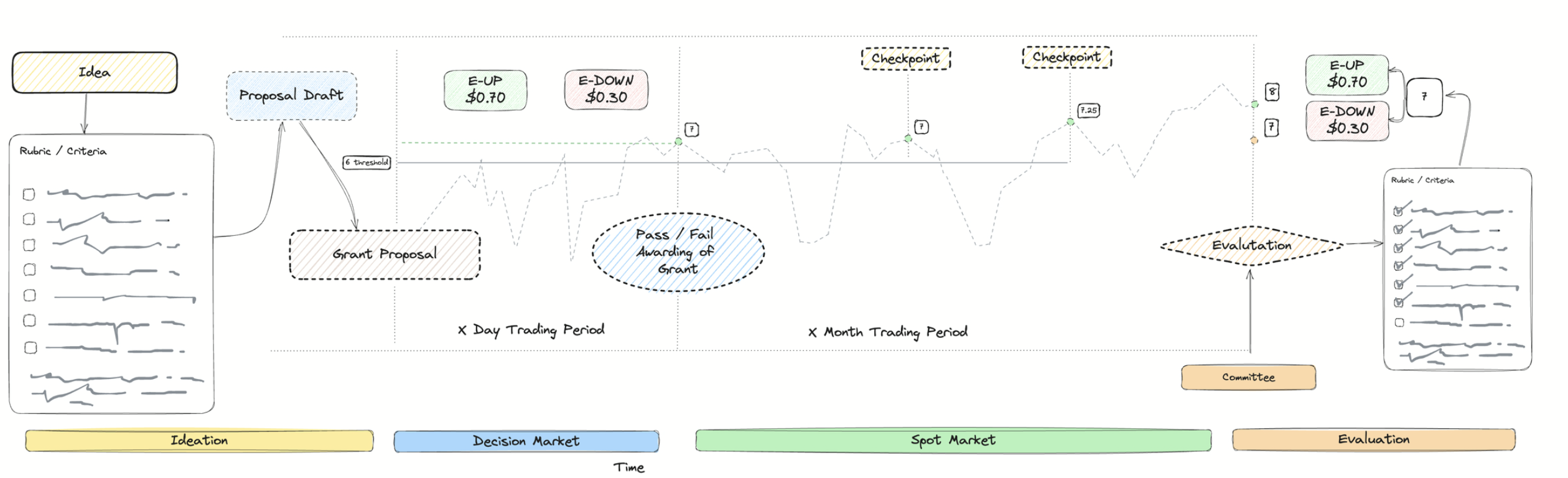 MetaDAO 13 metadao11