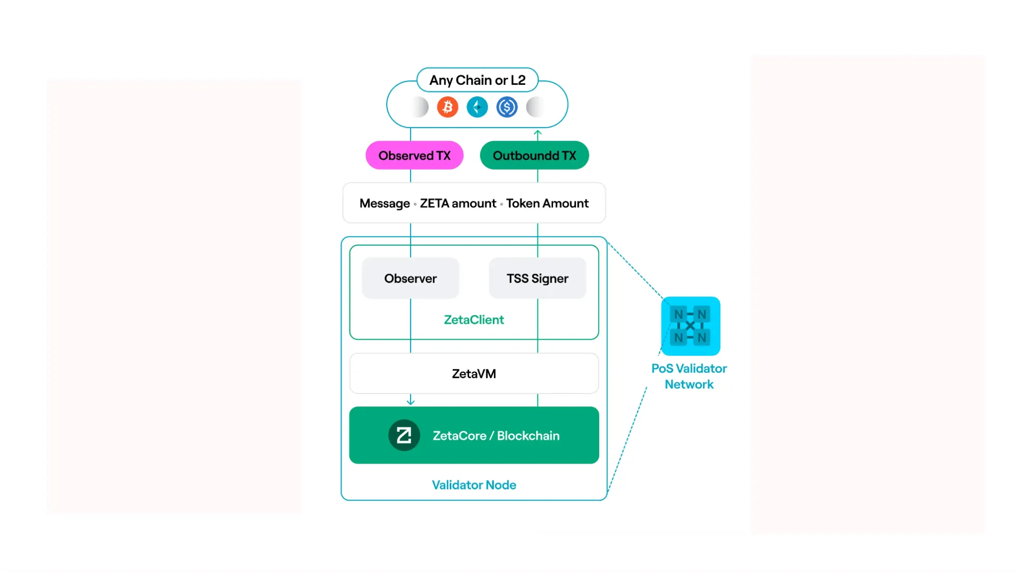 ZetaChain 3 ZetaChain 3 1