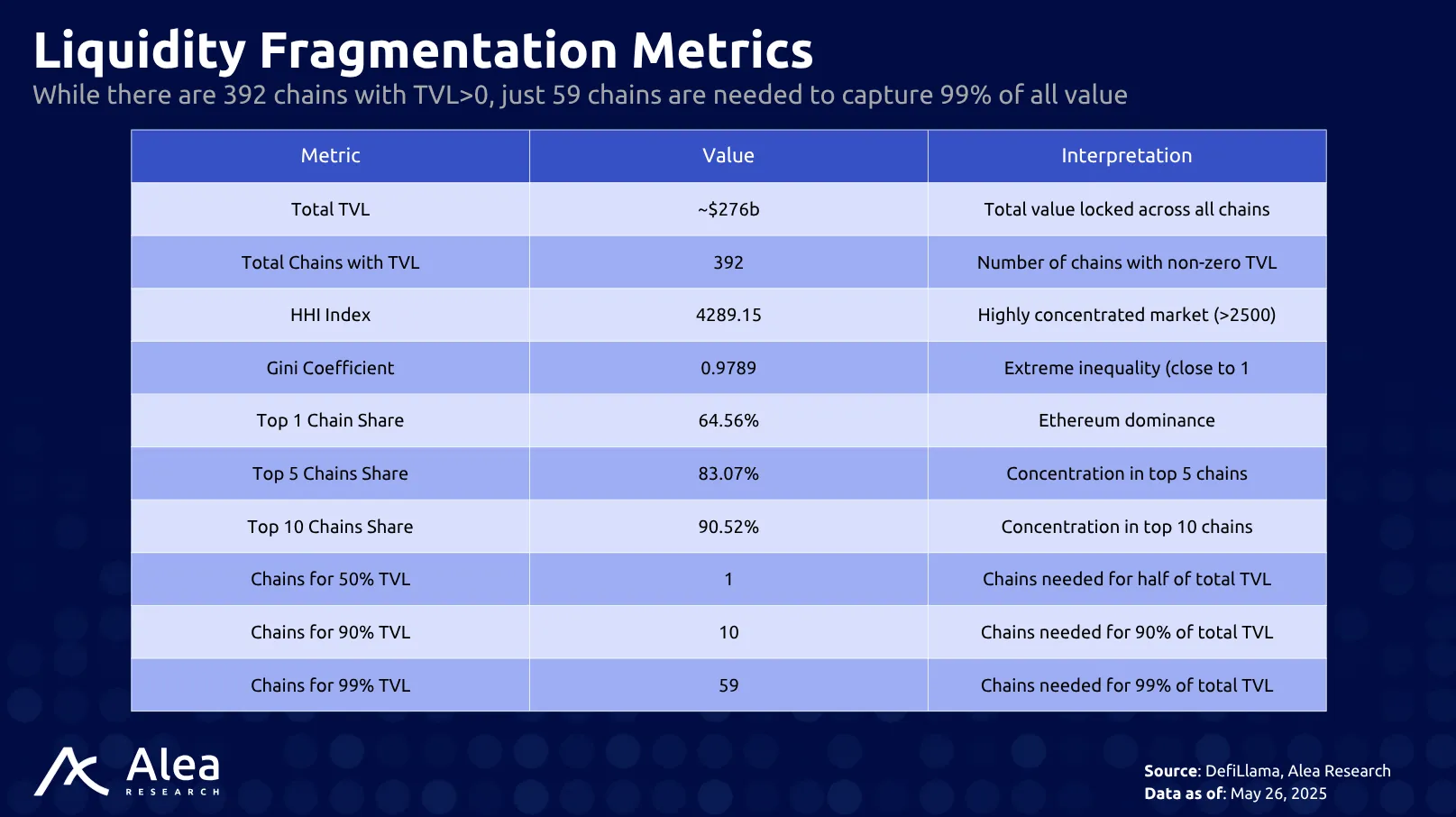 Sunrise 3 Metrics on liquidity fragmentation