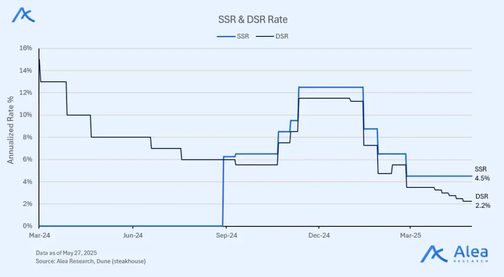 Spark 12 Chart displaying balance growth in Spark Savings.
