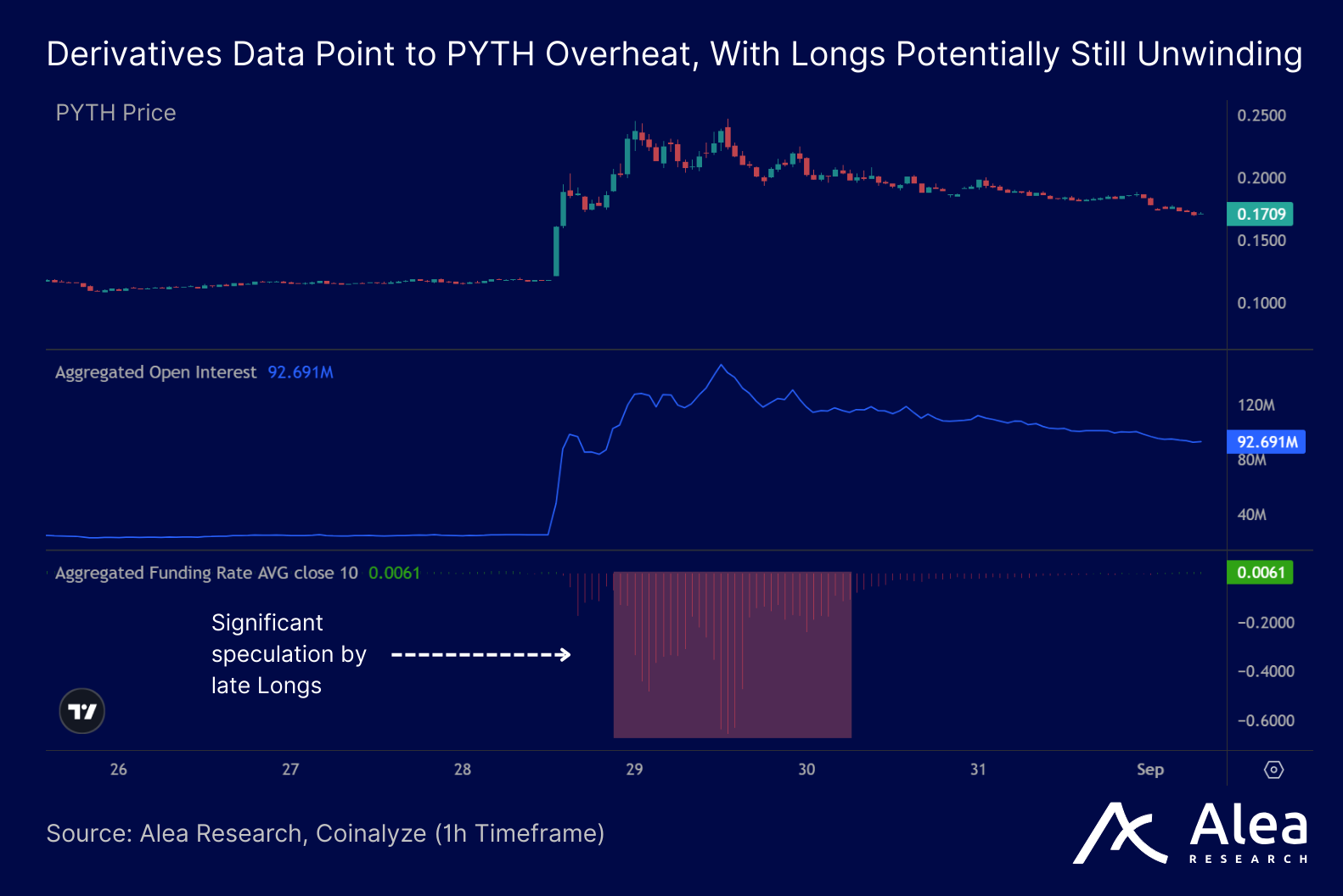 Derivatives Data Point