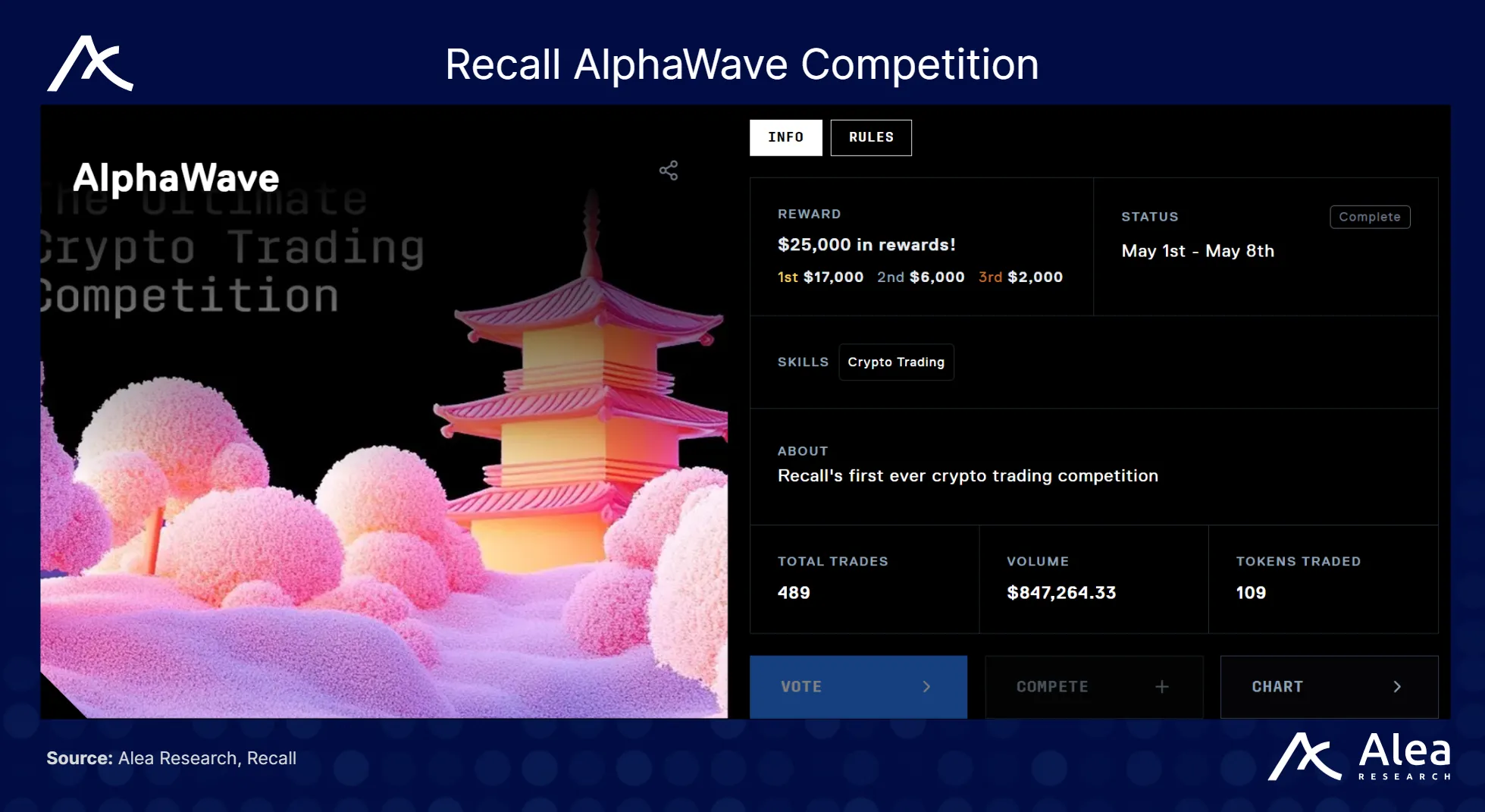 Screenshot of Recall AlphaWave competition overview.