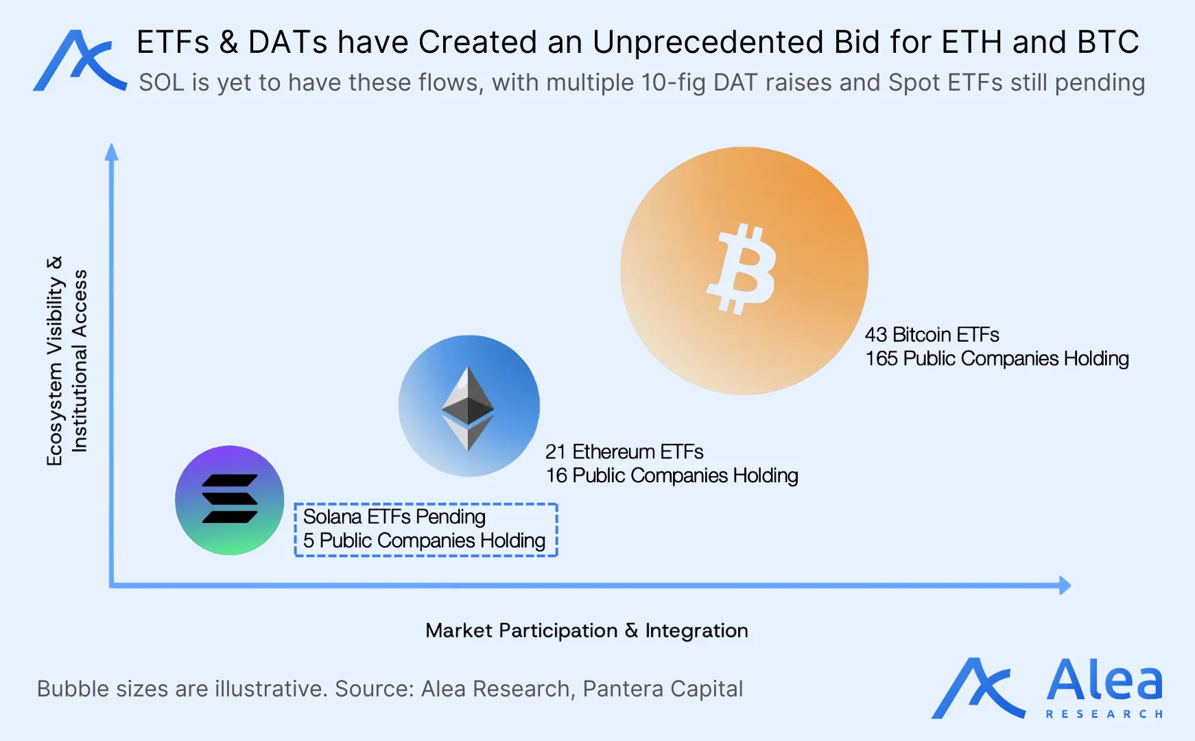 Visual representation of EigenCloud’s AI and verifiable computation model.