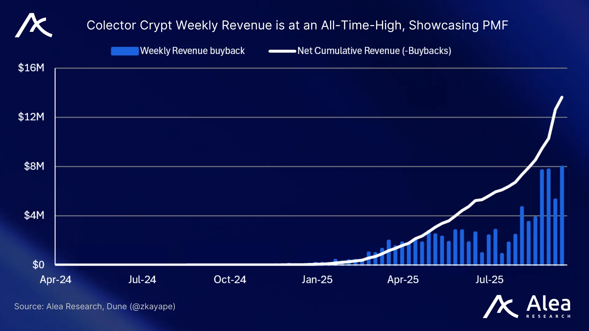 Robinhood chart emphasizing tokenization and global expansion.