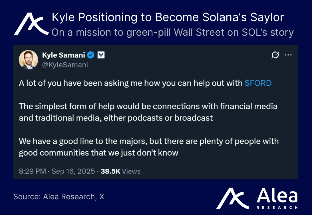 Graph of Kamino’s adoption and Coinbase listing impact.