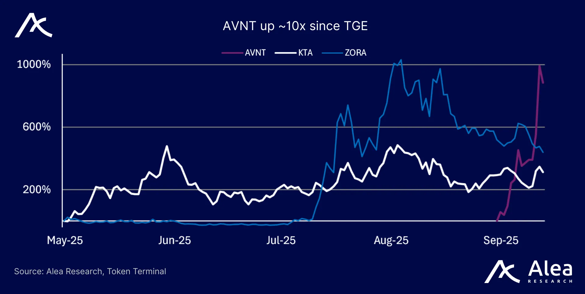 Chart showing MYX token revival alongside CZ’s comeback.