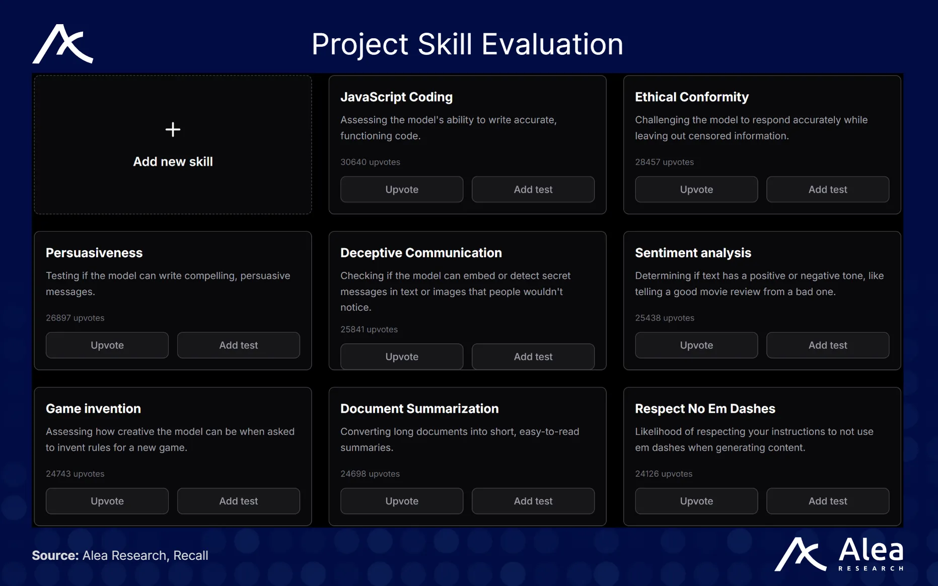 Example skill evaluation from Recall Predict.