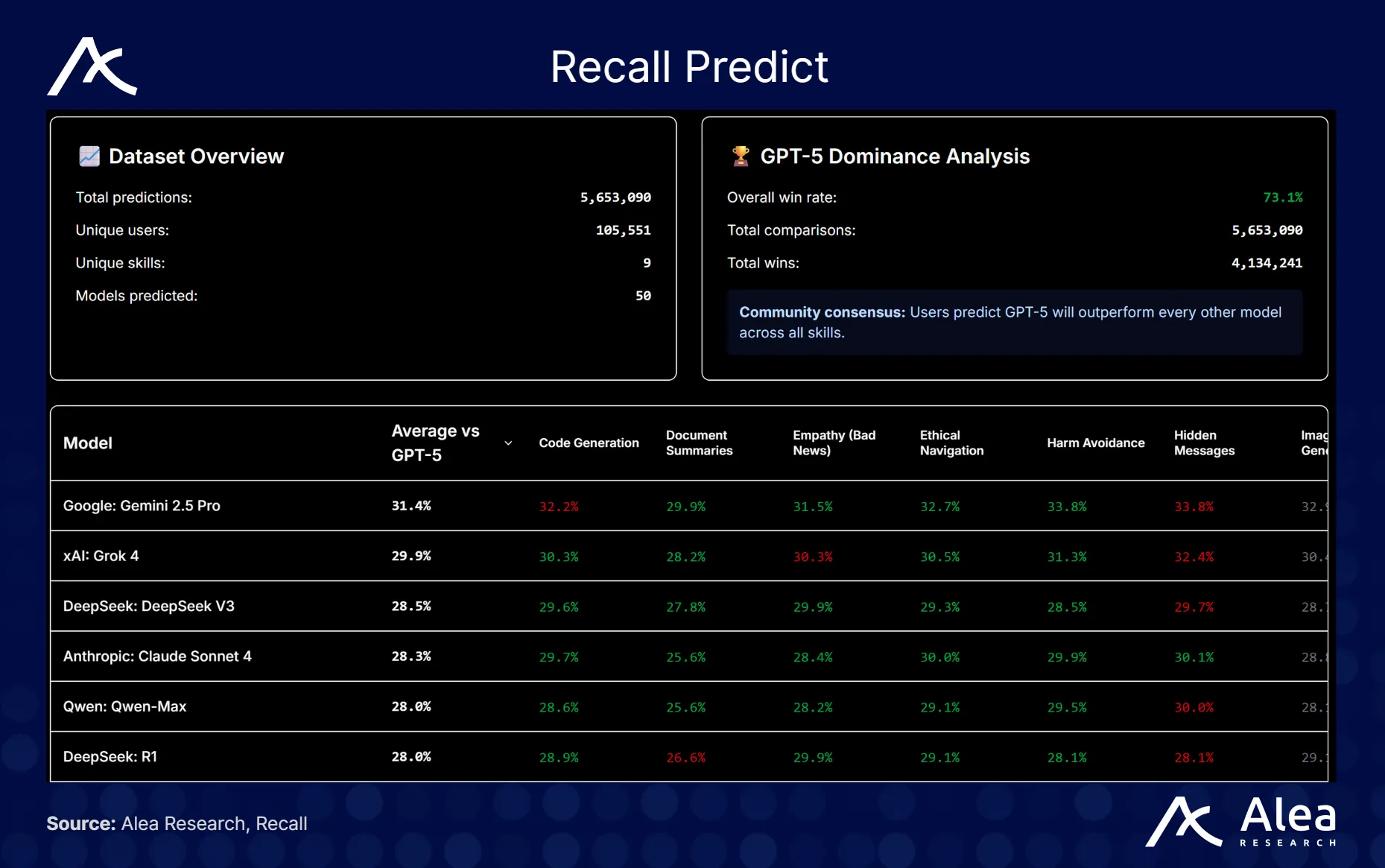 Screenshot of Recall Predict benchmarking platform.