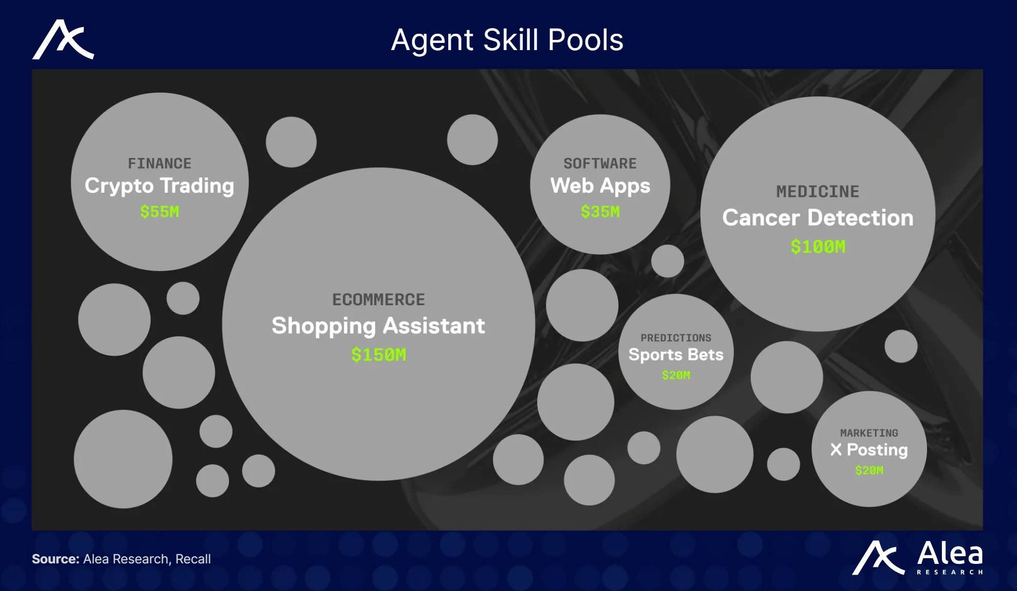 Visualization of Recall skill pools.