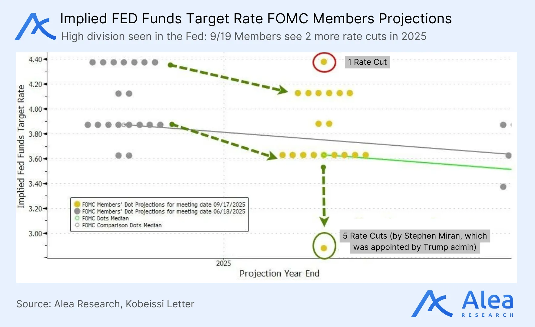 Performance chart of Solana DeFi tokens including Drift, Kamino, and Pump.