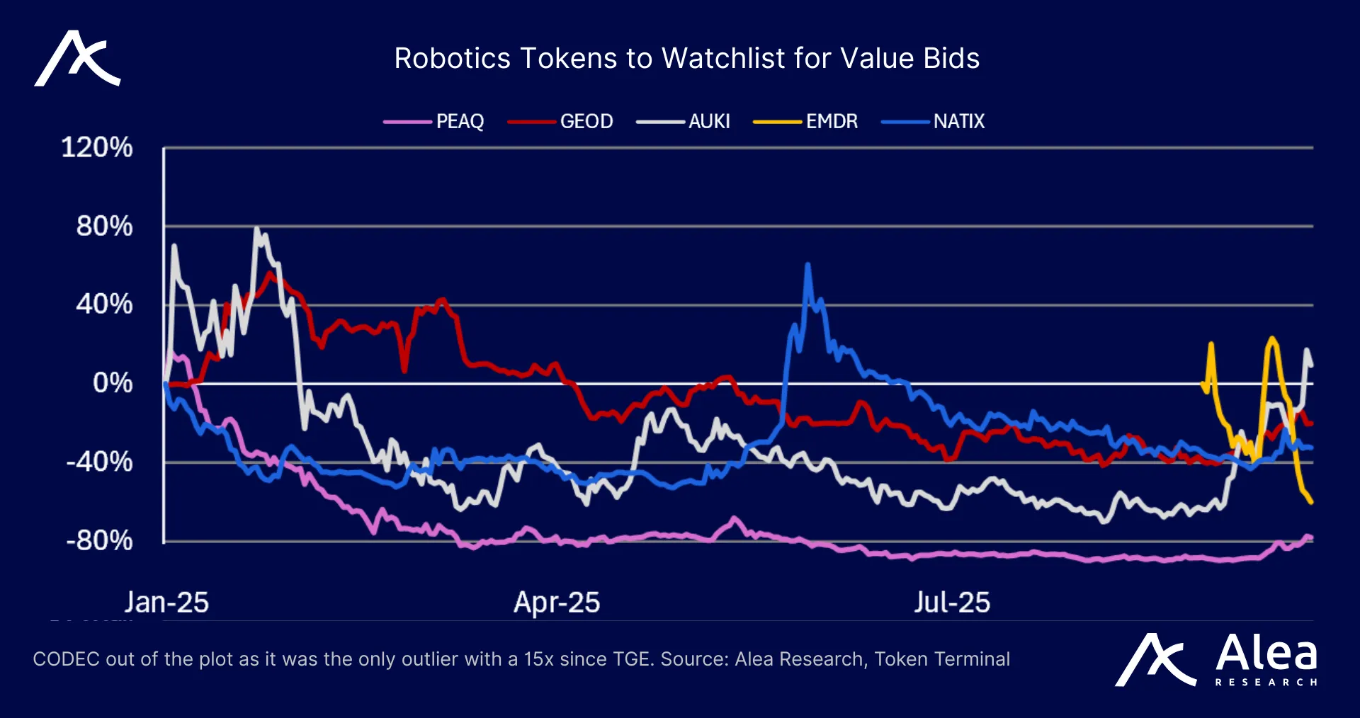 Tesla chart representing robotics adoption and Optimus robot.