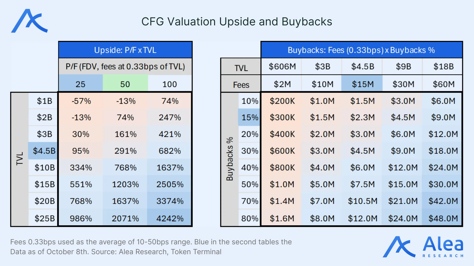 Summary infographic connecting DeFi speed with TradFi scale.