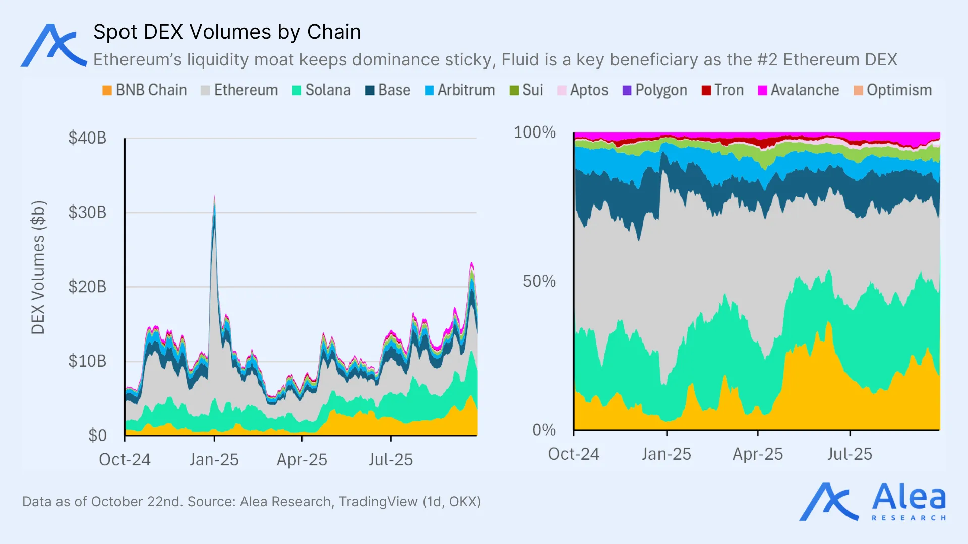 Summary visual of Fluid’s ecosystem and compounding capital loop.