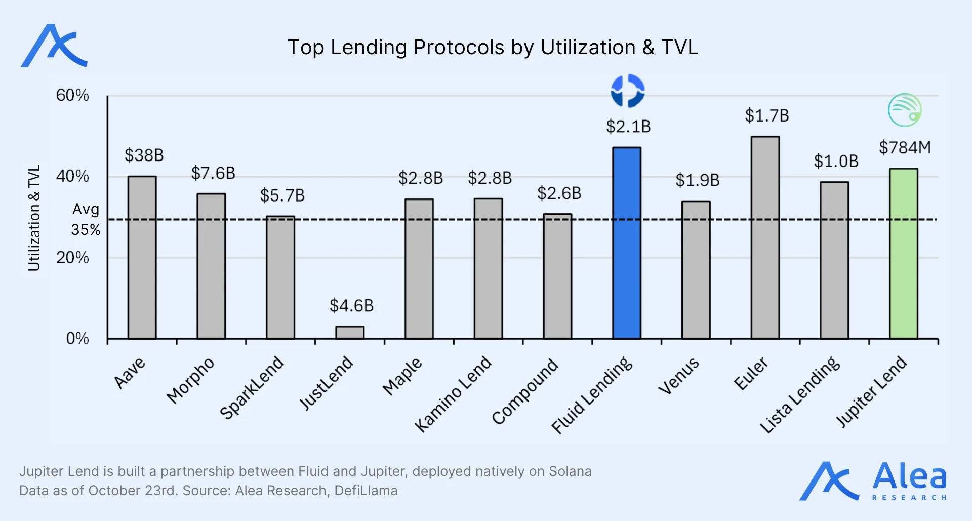 Diagram of Fluid’s tick-based soft liquidation process.