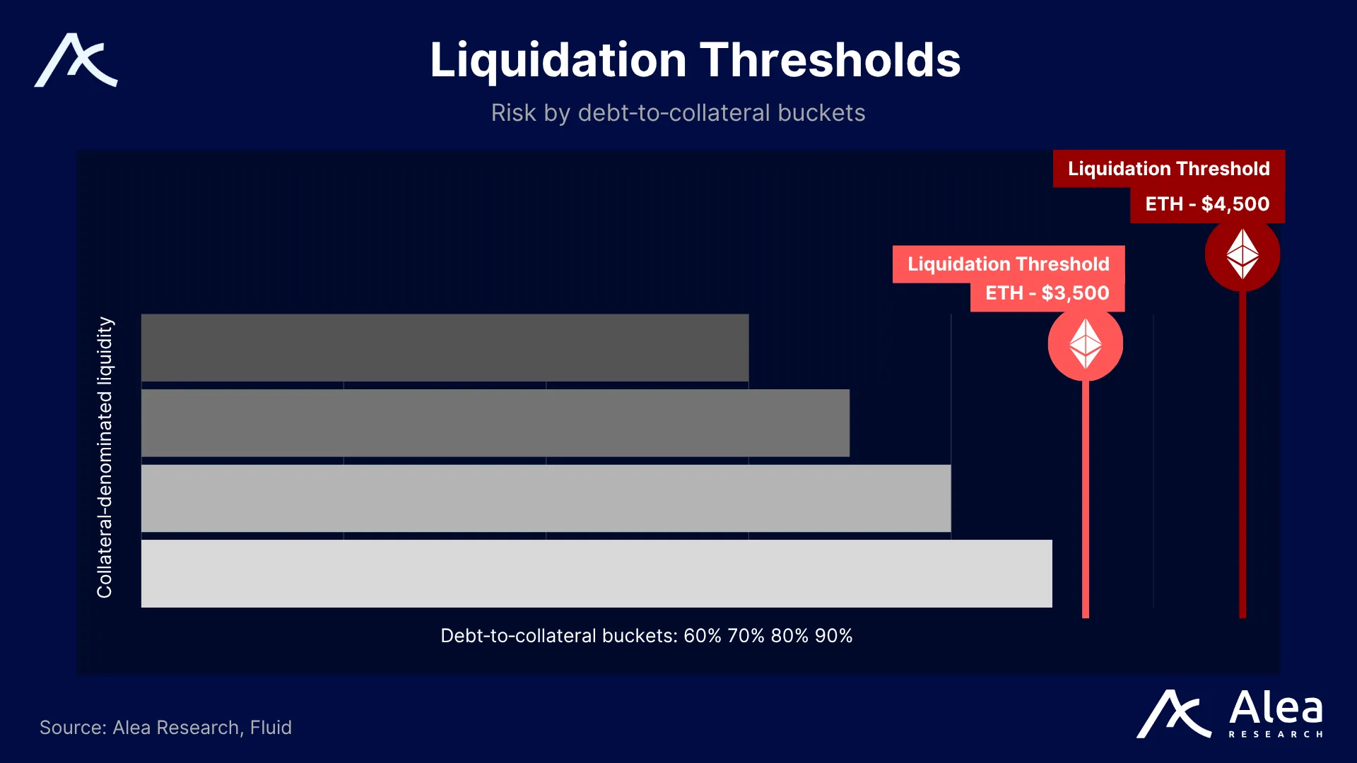 Visual showing how positions are grouped into ticks for collective liquidation.