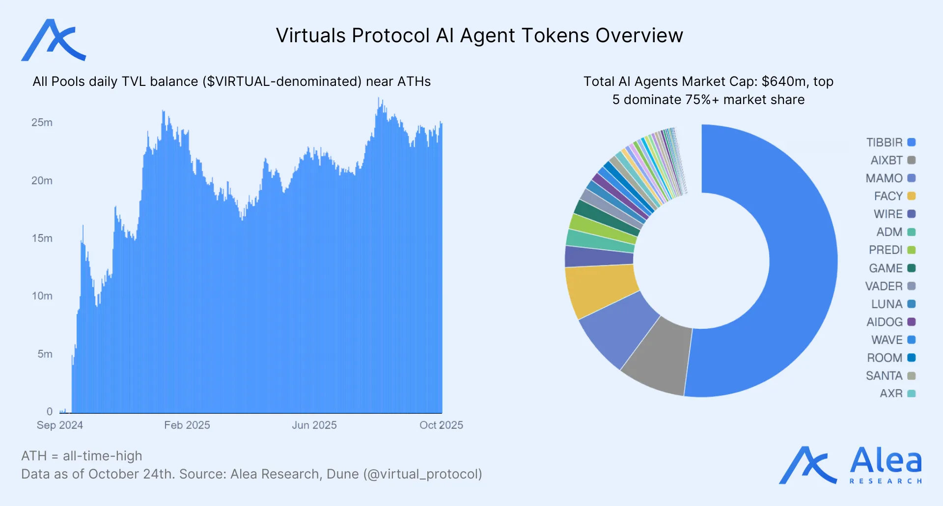 Concept graphic showing Virtuals’ expansion from AI agents into robotics.