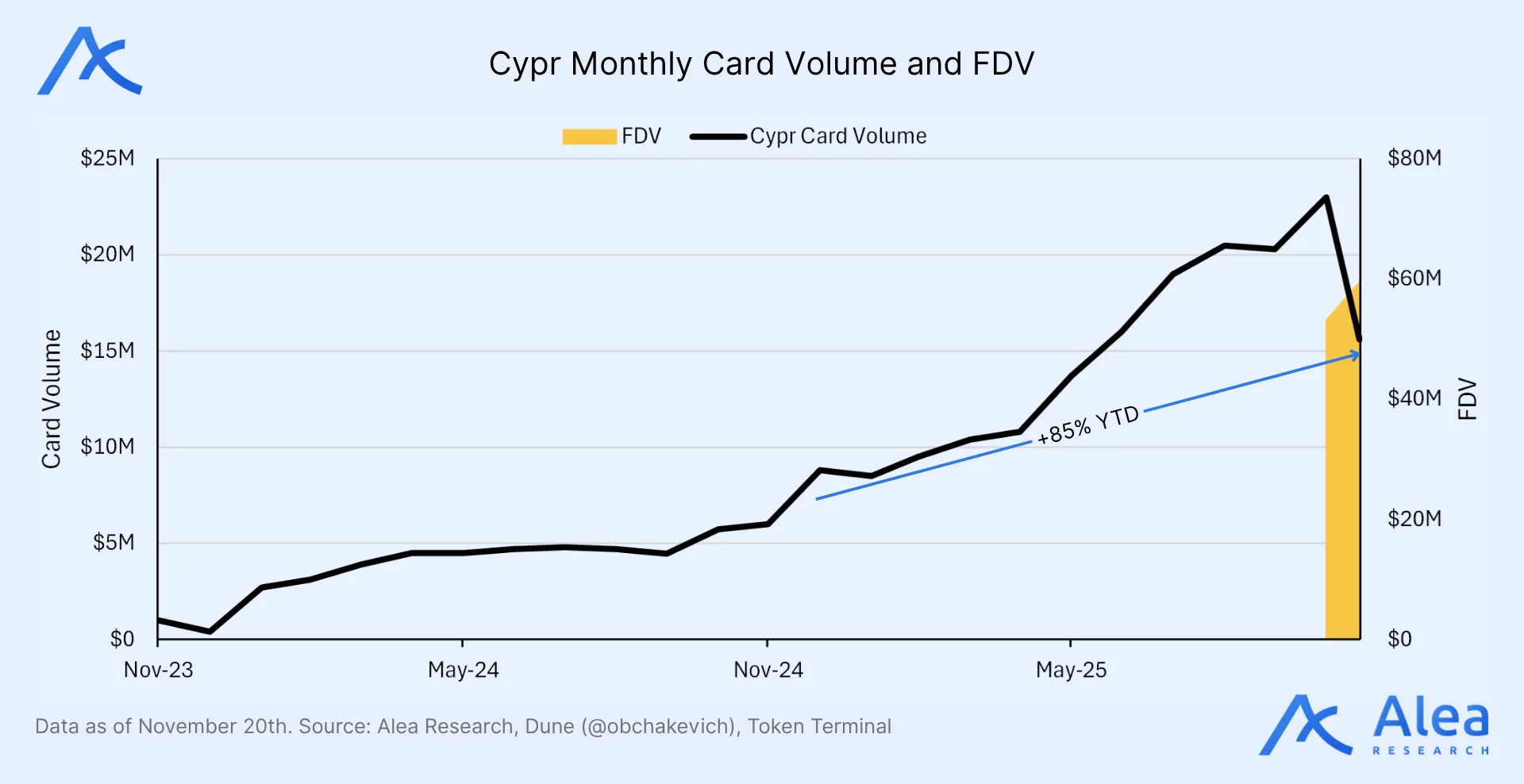 Cover image for Cypher long thesis featuring the Cypher name and tagline about asymmetric upside.
