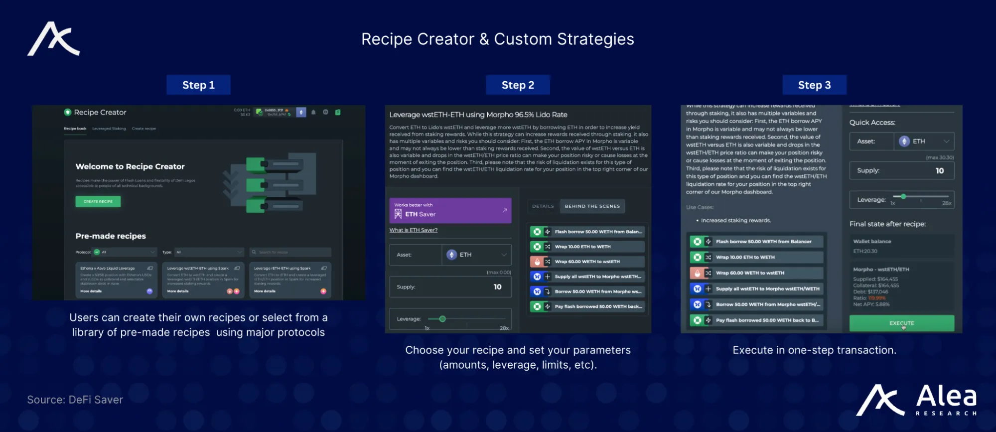Diagram showing DeFi Saver’s Recipe Creator interface for building multi-step DeFi actions.