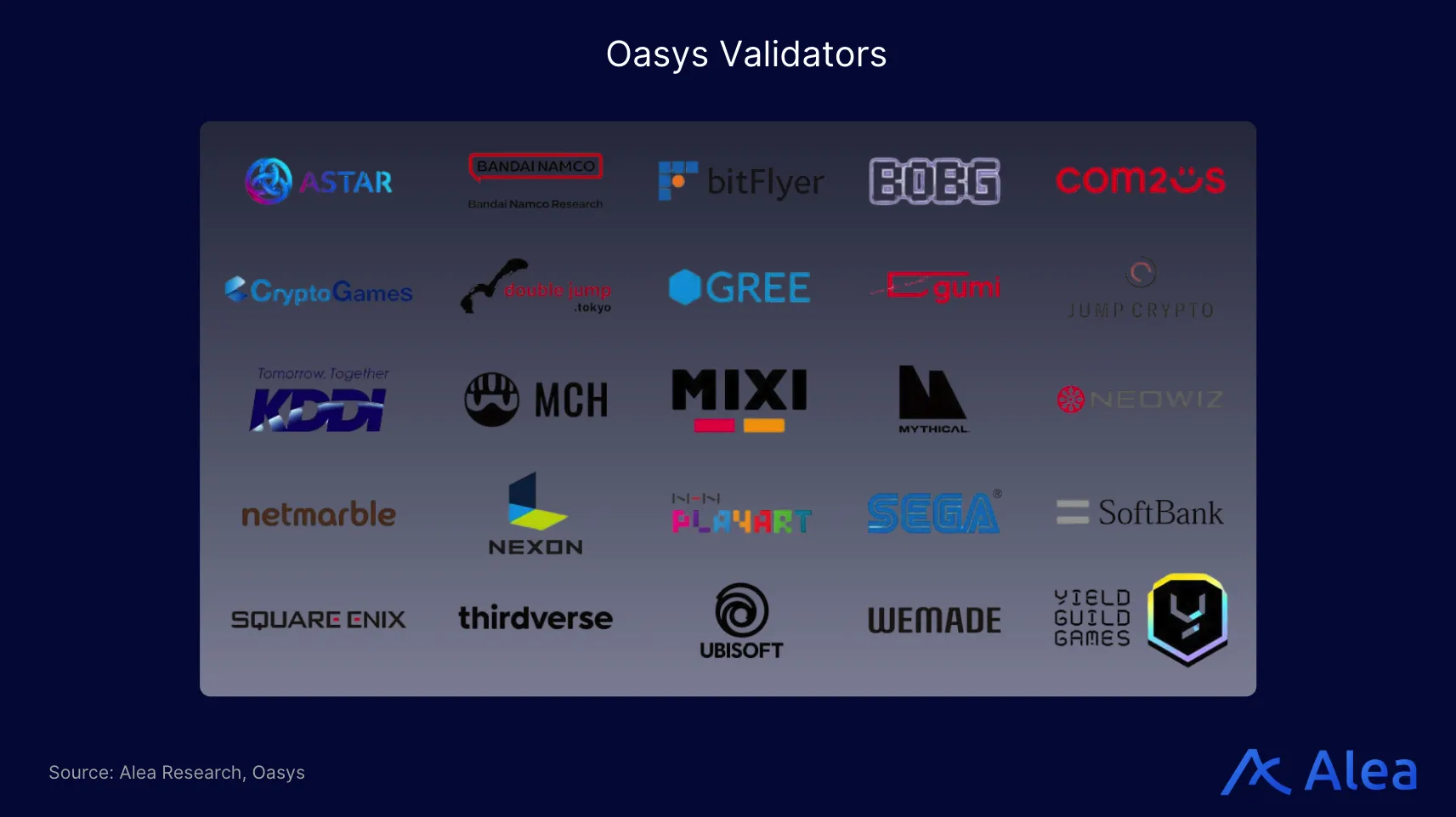 Logos of major companies and studios validating the Oasys blockchain ecosystem.