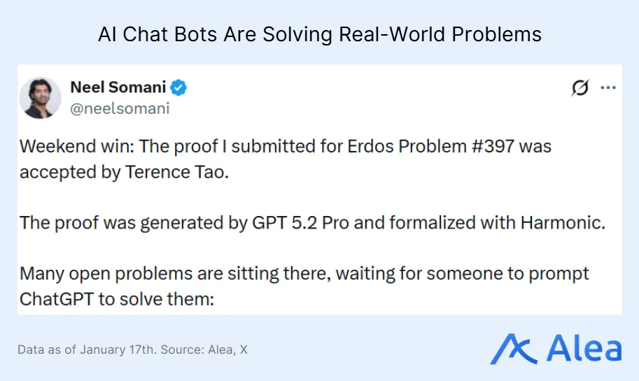 Illustration or chart highlighting AI adoption trends and real-world impact across software and productivity.