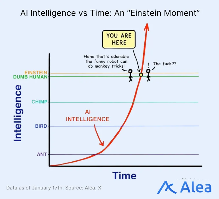 Illustration or chart highlighting AI adoption trends and real-world impact across software and productivity.