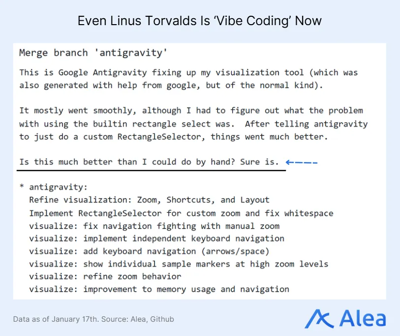 Illustration or chart highlighting AI adoption trends and real-world impact across software and productivity.