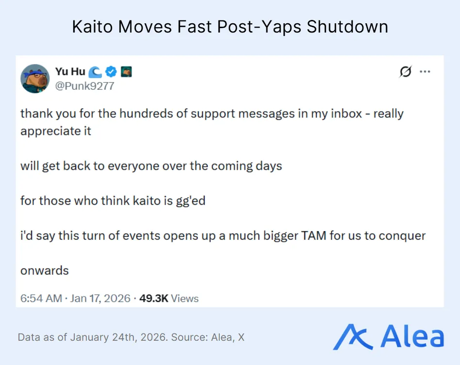 Screenshot showing Kaito platform announcement following X-related disruption.