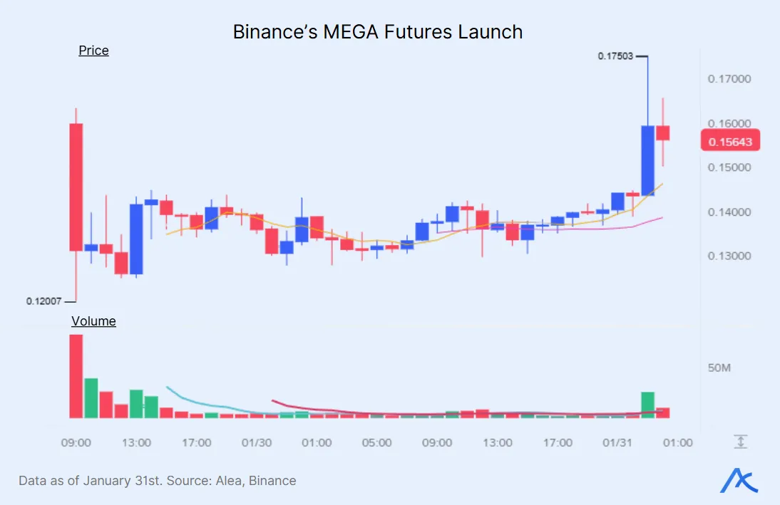 Chart accompanying the report conclusion summarizing derivatives-driven market behavior.